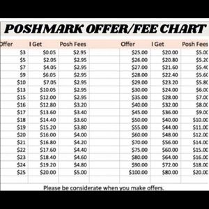 Please be considerate when making offers